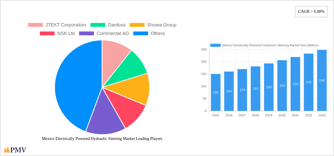 Mexico Electrically Powered Hydraulic Steering Market Research Report - Market Overview and Key Insights