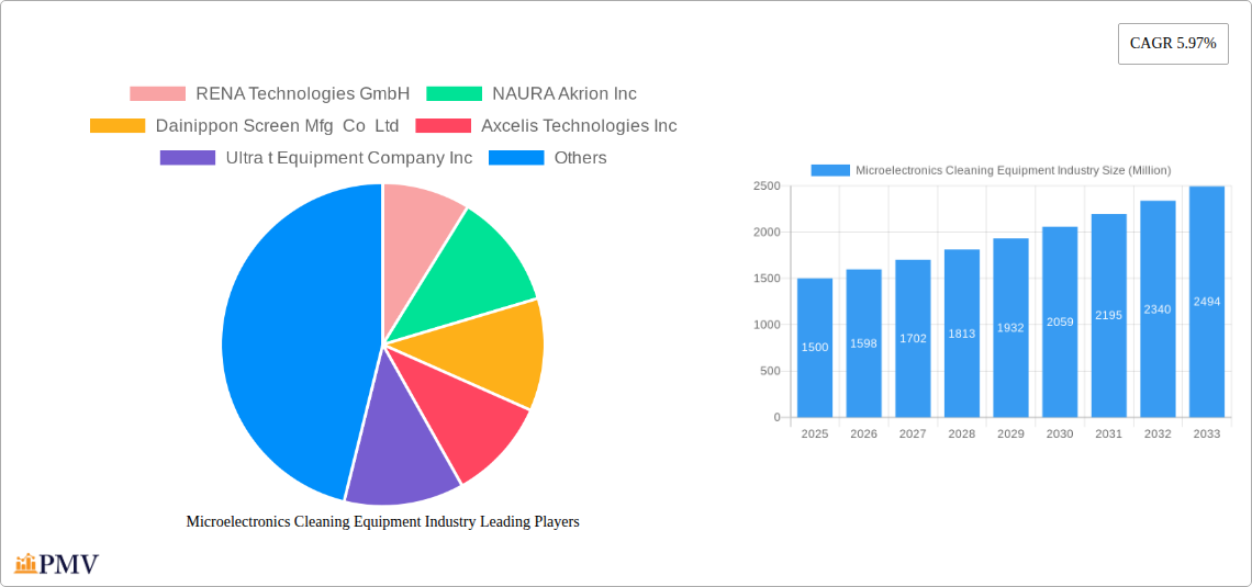 Microelectronics Cleaning Equipment Industry Research Report - Market Overview and Key Insights