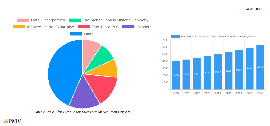 Middle East & Africa Low Calorie Sweeteners Market Research Report - Market Overview and Key Insights