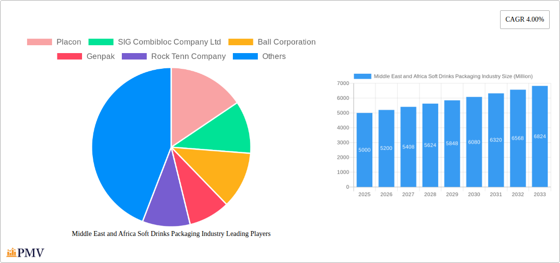 Middle East and Africa Soft Drinks Packaging Industry Research Report - Market Overview and Key Insights