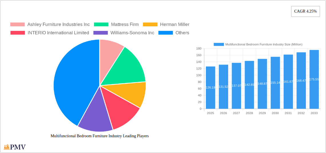 Multifunctional Bedroom Furniture Industry Research Report - Market Overview and Key Insights