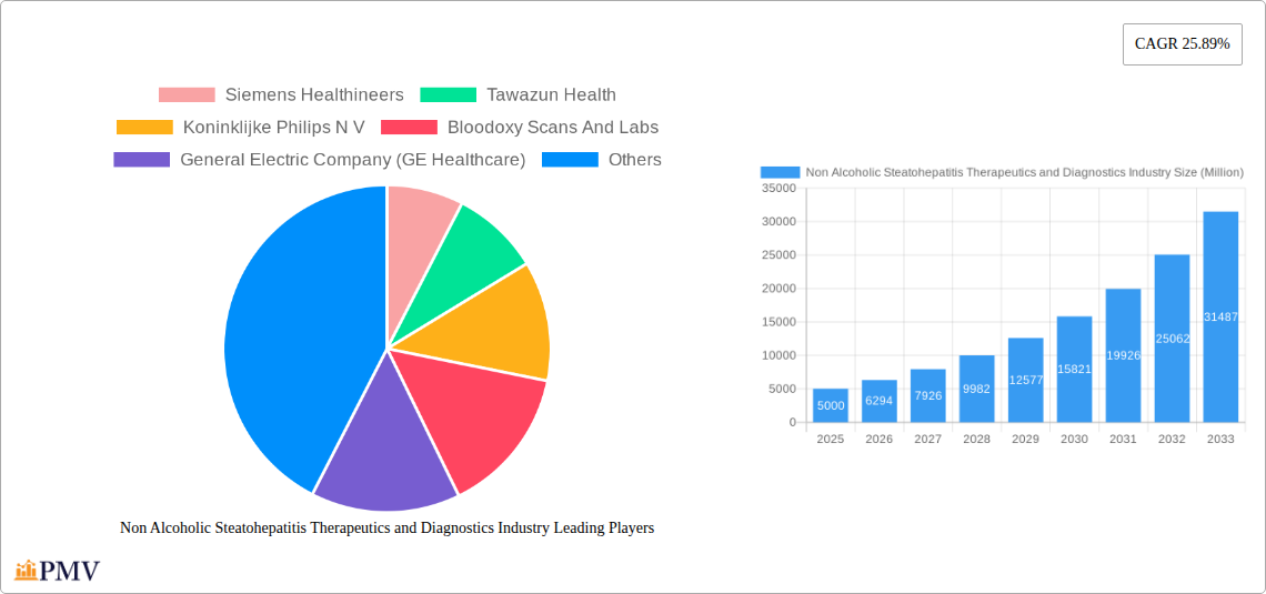 Non Alcoholic Steatohepatitis Therapeutics and Diagnostics Industry Research Report - Market Overview and Key Insights