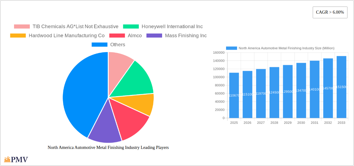 North America Automotive Metal Finishing Industry Research Report - Market Overview and Key Insights