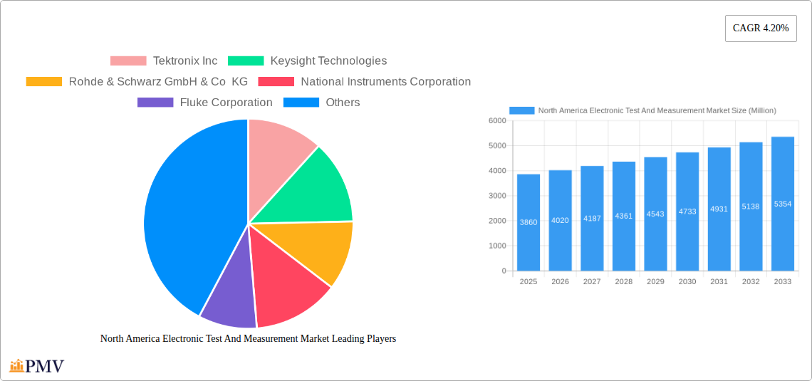 North America Electronic Test And Measurement Market Research Report - Market Overview and Key Insights
