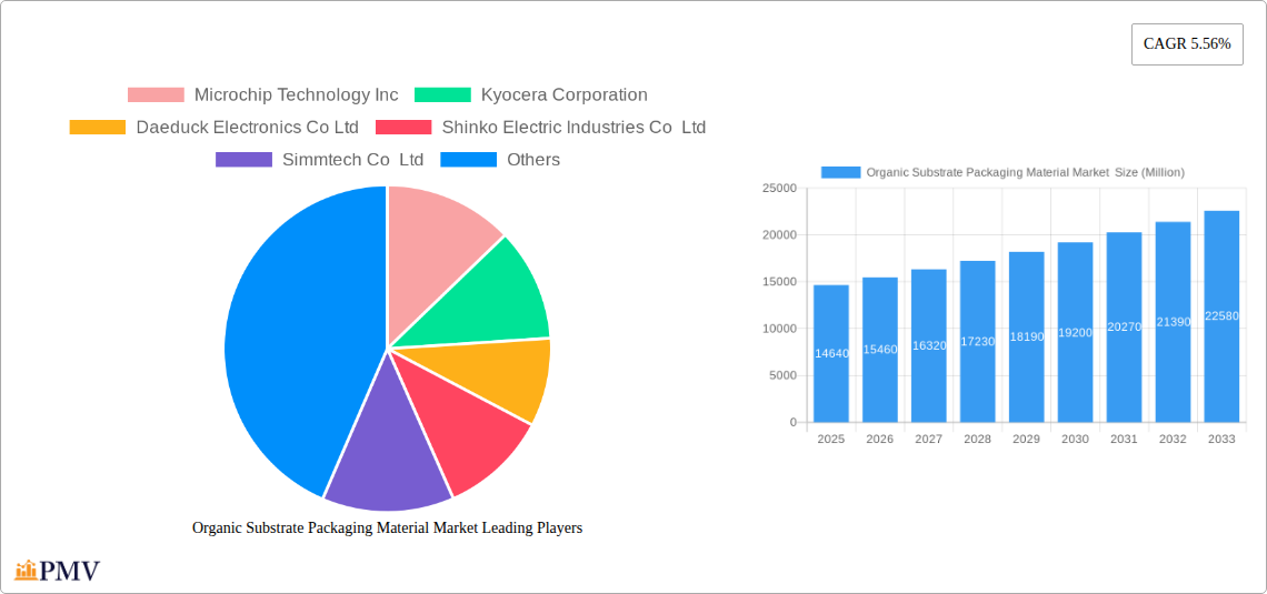 Organic Substrate Packaging Material Market Research Report - Market Overview and Key Insights