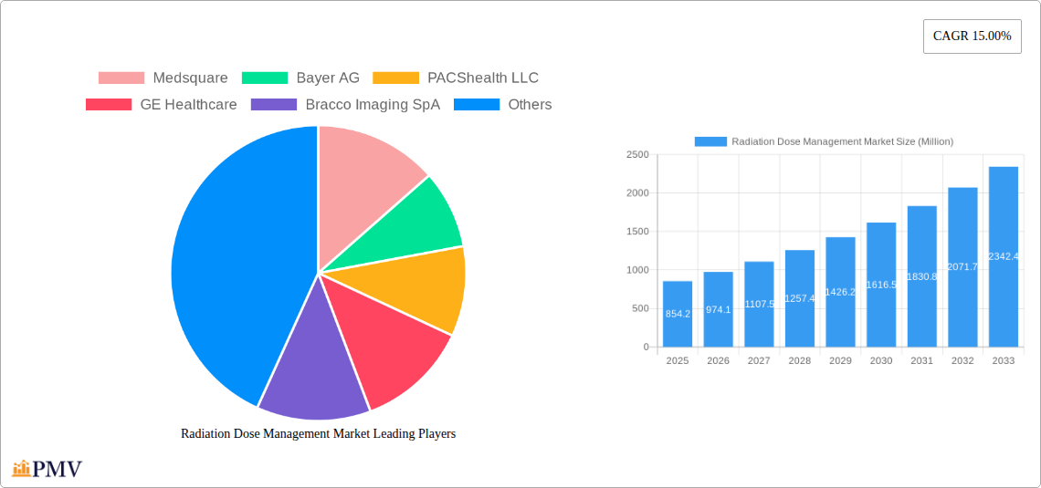 Radiation Dose Management Market Research Report - Market Overview and Key Insights
