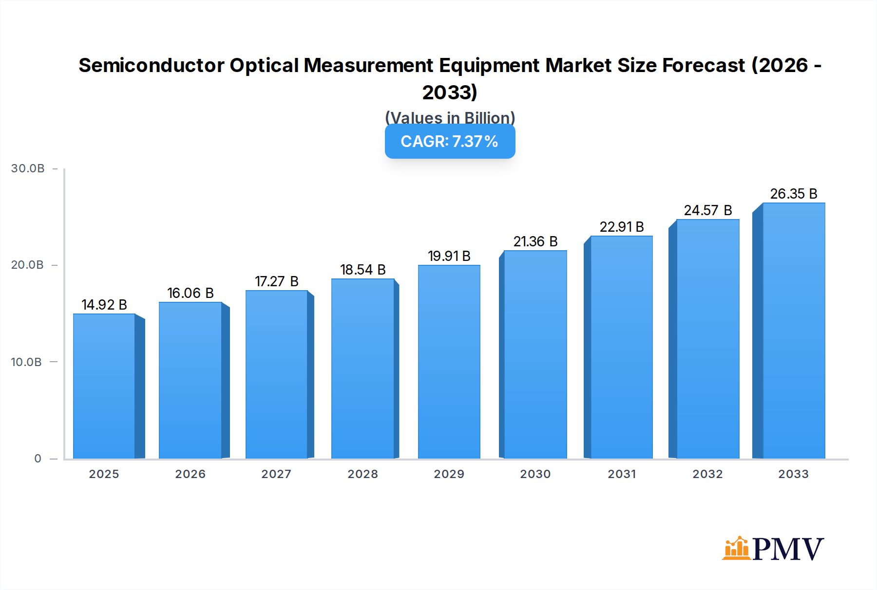 Semiconductor Optical Measurement Equipment Research Report - Market Overview and Key Insights