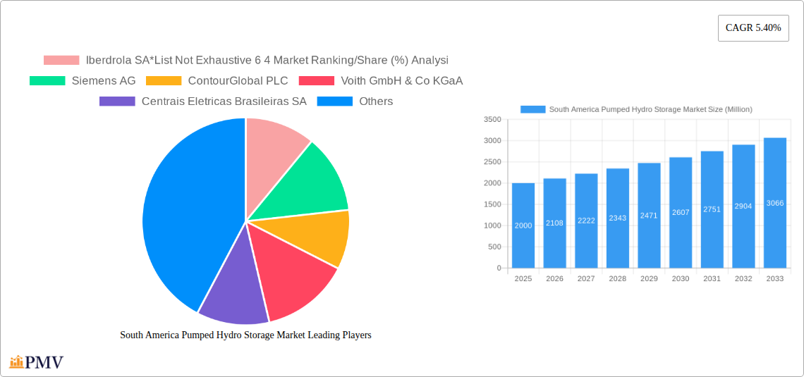 South America Pumped Hydro Storage Market Research Report - Market Overview and Key Insights