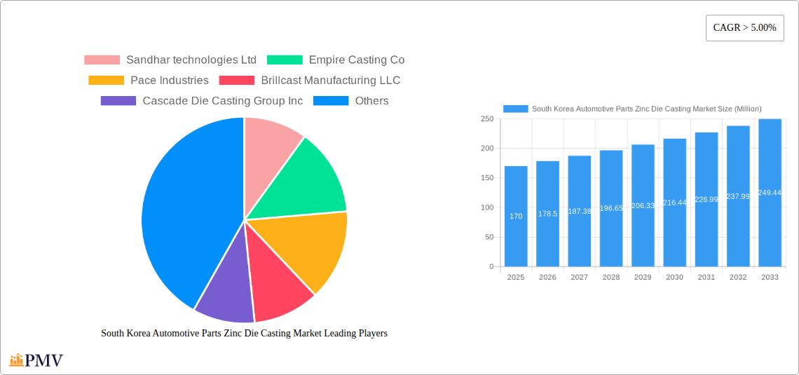 South Korea Automotive Parts Zinc Die Casting Market Research Report - Market Overview and Key Insights