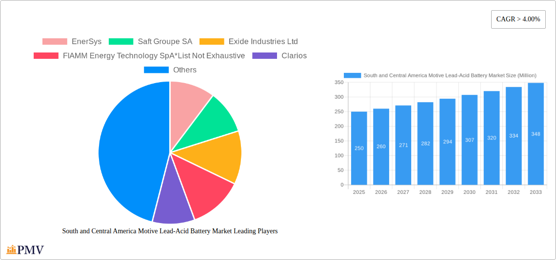 South and Central America Motive Lead-Acid Battery Market Research Report - Market Overview and Key Insights