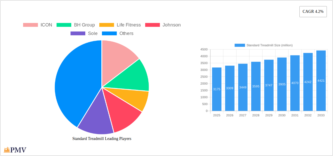 Standard Treadmill Research Report - Market Overview and Key Insights