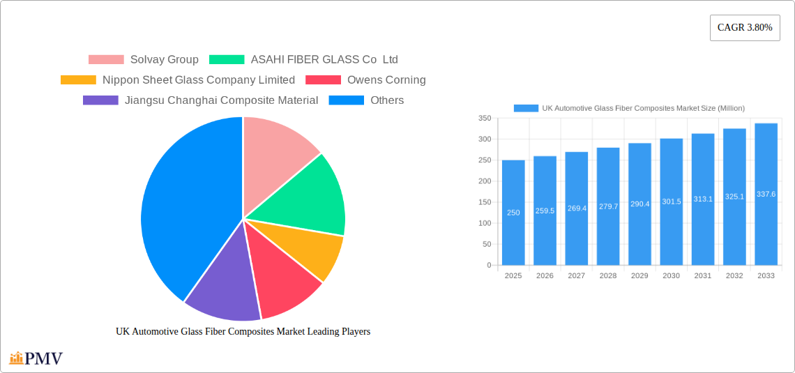 UK Automotive Glass Fiber Composites Market Research Report - Market Overview and Key Insights
