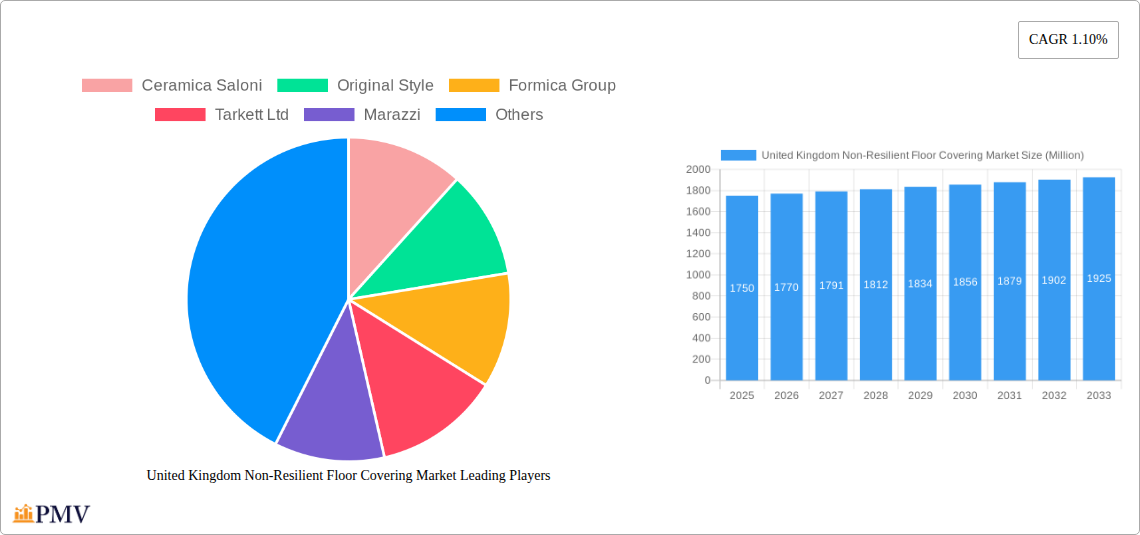 United Kingdom Non-Resilient Floor Covering Market Research Report - Market Overview and Key Insights