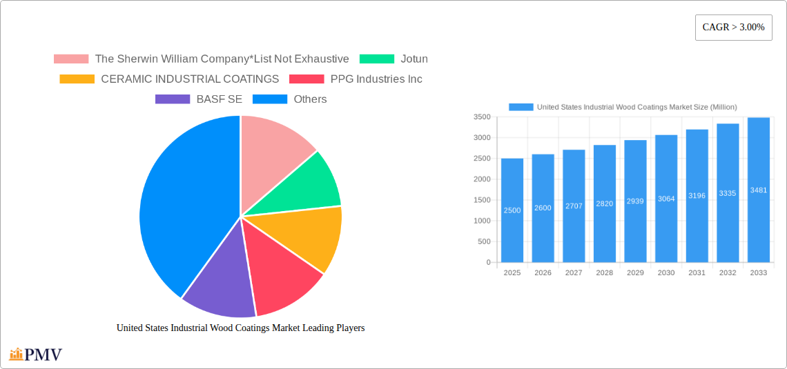 United States Industrial Wood Coatings Market Research Report - Market Overview and Key Insights