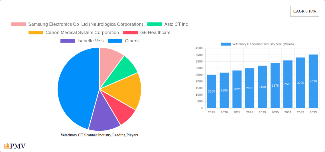 Veterinary CT Scanner Industry Research Report - Market Overview and Key Insights