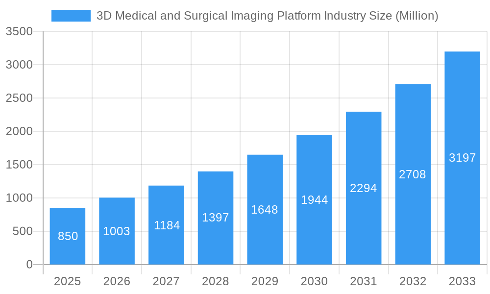 3D Medical and Surgical Imaging Platform Industry Market Size and Forecast (2024-2030)
