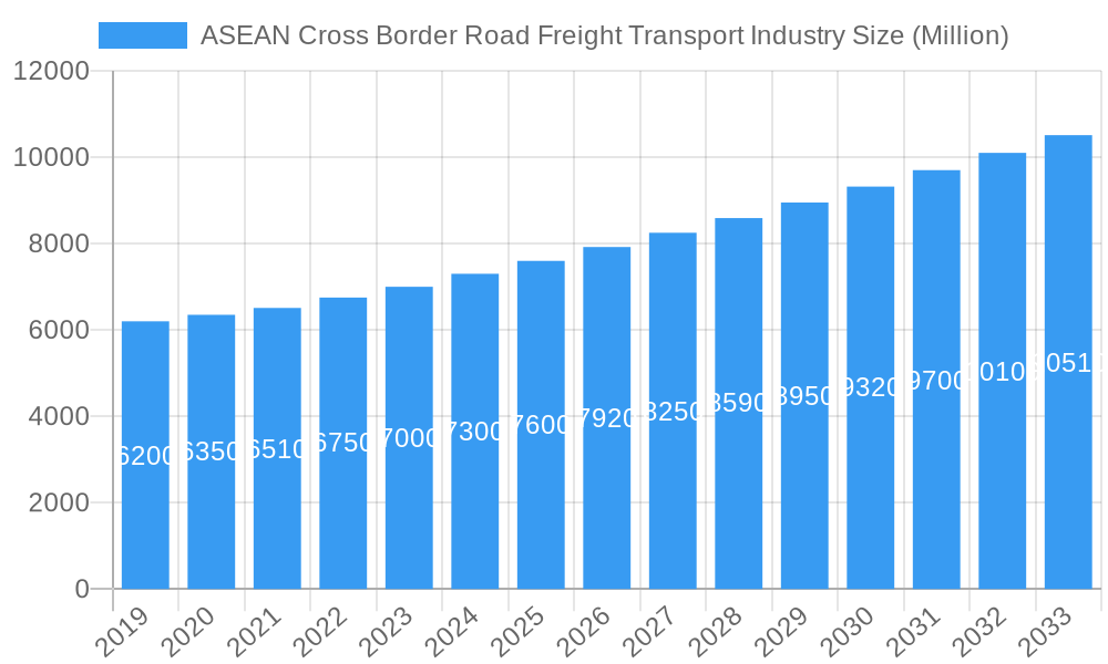 ASEAN Cross Border Road Freight Transport Industry Market Size and Forecast (2024-2030)