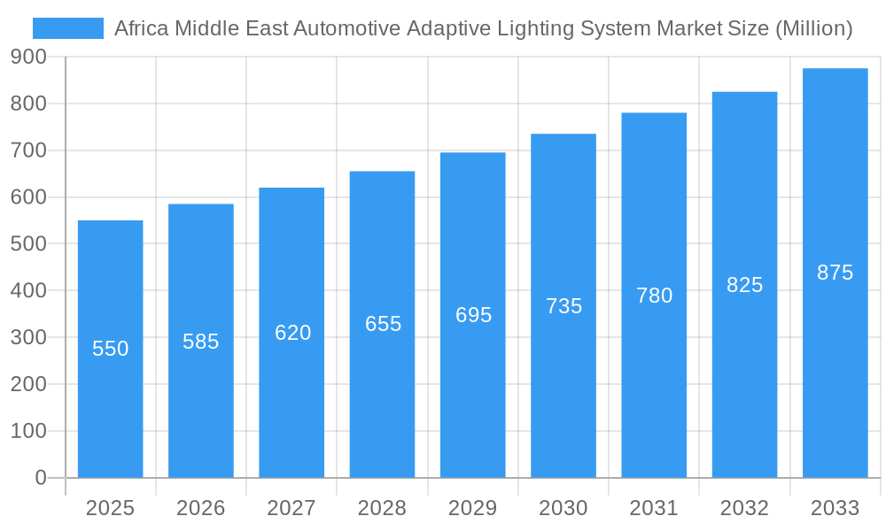 Africa Middle East Automotive Adaptive Lighting System Market Market Size and Forecast (2024-2030)