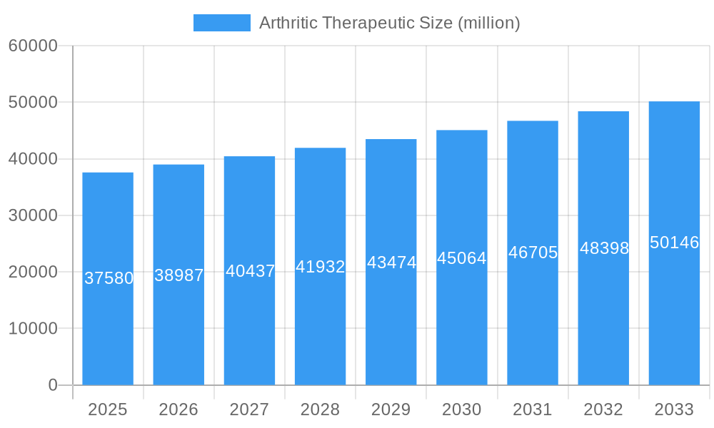 Arthritic Therapeutic Market Size and Forecast (2024-2030)