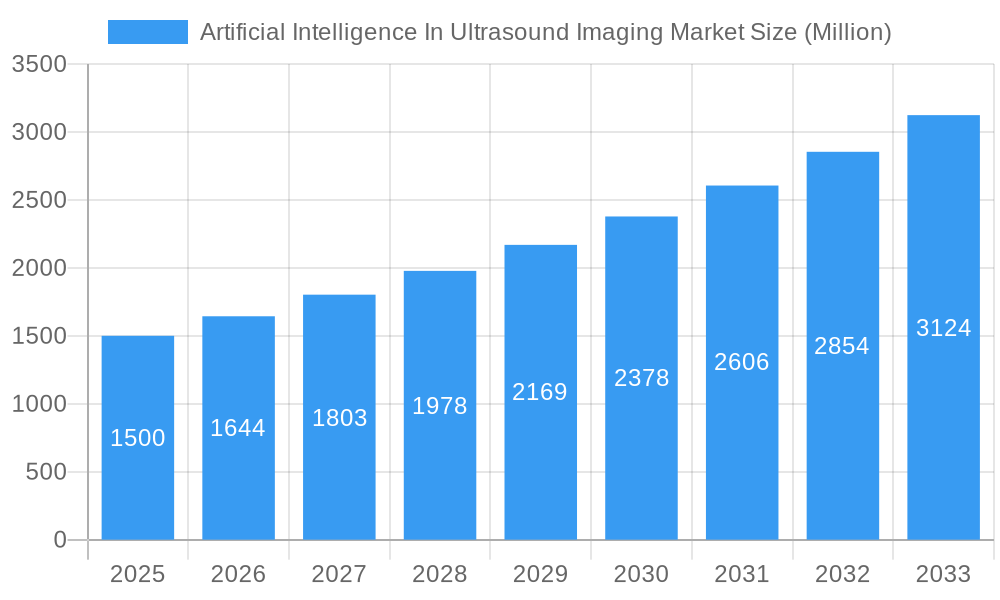 Artificial Intelligence In Ultrasound Imaging Market Market Size and Forecast (2024-2030)