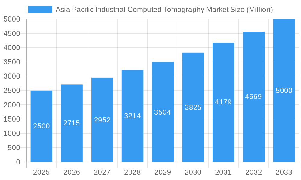 Asia Pacific Industrial Computed Tomography Market Market Size and Forecast (2024-2030)