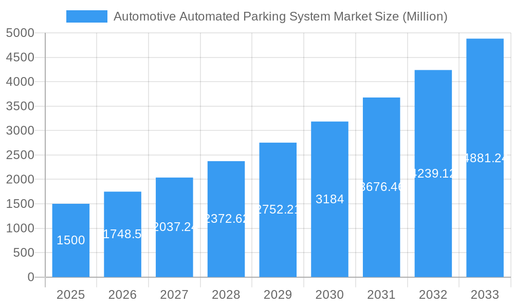 Automotive Automated Parking System Market Market Size and Forecast (2024-2030)