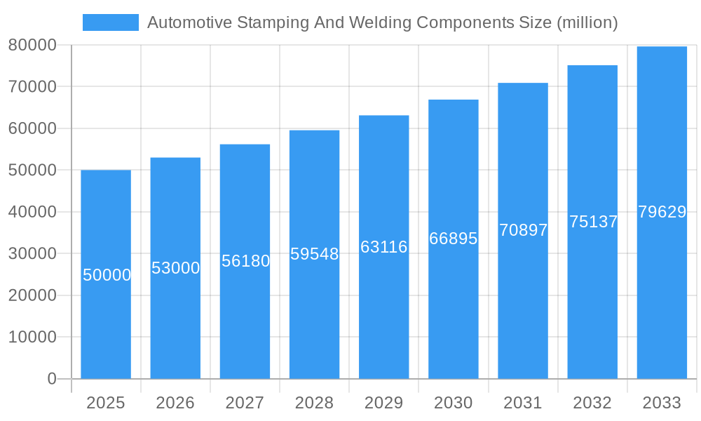Automotive Stamping And Welding Components Market Size and Forecast (2024-2030)