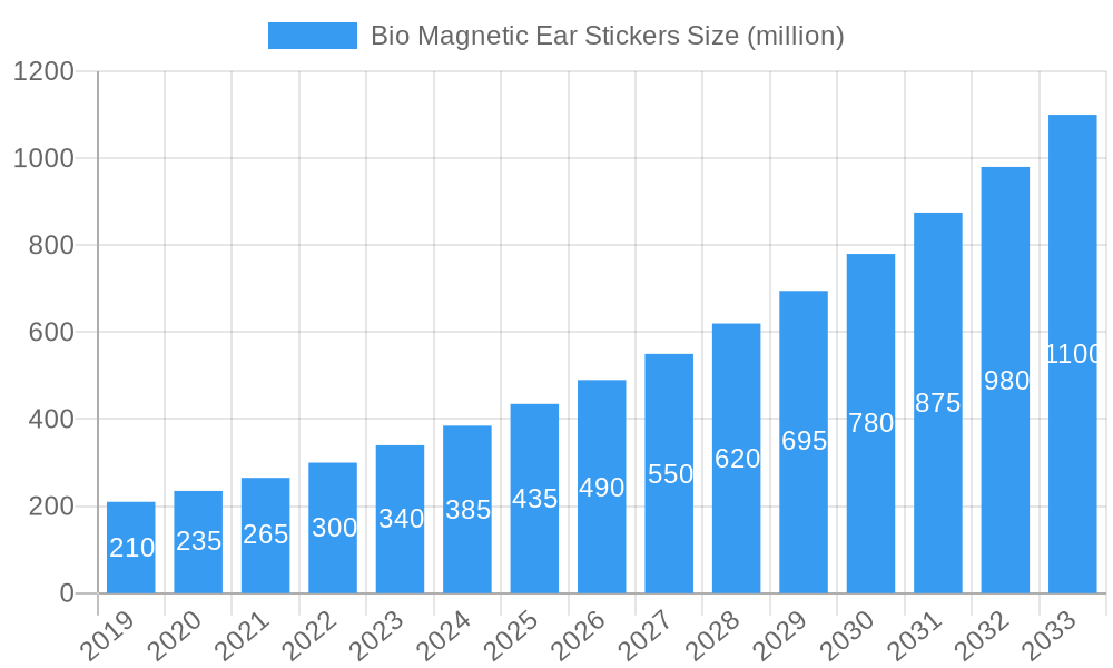 Bio Magnetic Ear Stickers Market Size and Forecast (2024-2030)