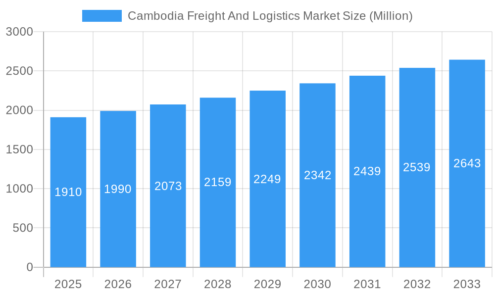 Cambodia Freight And Logistics Market Market Size and Forecast (2024-2030)