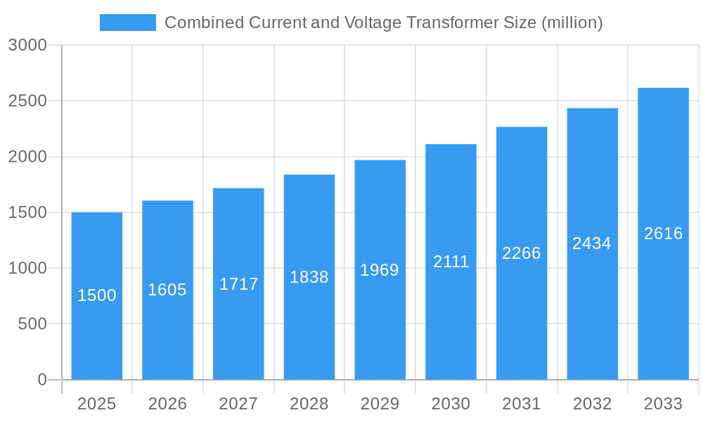 Combined Current and Voltage Transformer Market Size and Forecast (2024-2030)
