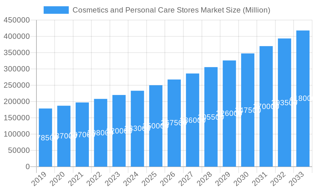 Cosmetics and Personal Care Stores Market Market Size and Forecast (2024-2030)