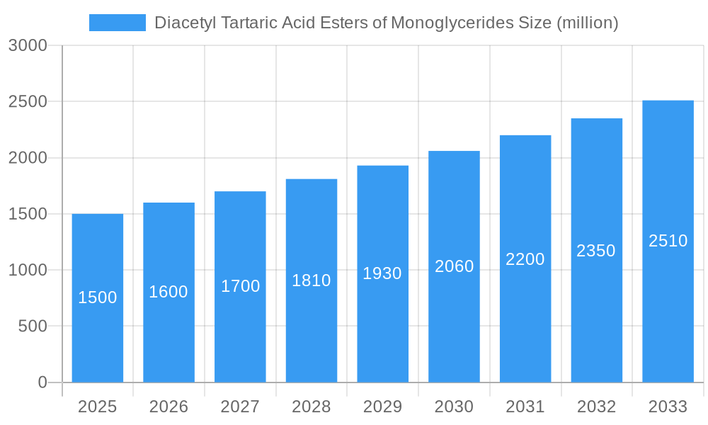 Diacetyl Tartaric Acid Esters of Monoglycerides Market Size and Forecast (2024-2030)