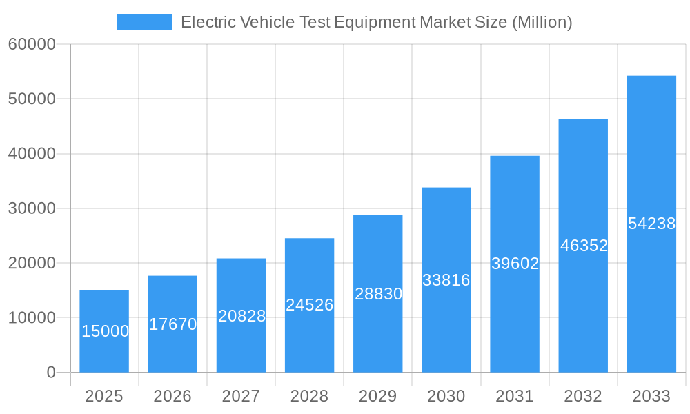 Electric Vehicle Test Equipment Market Market Size and Forecast (2024-2030)