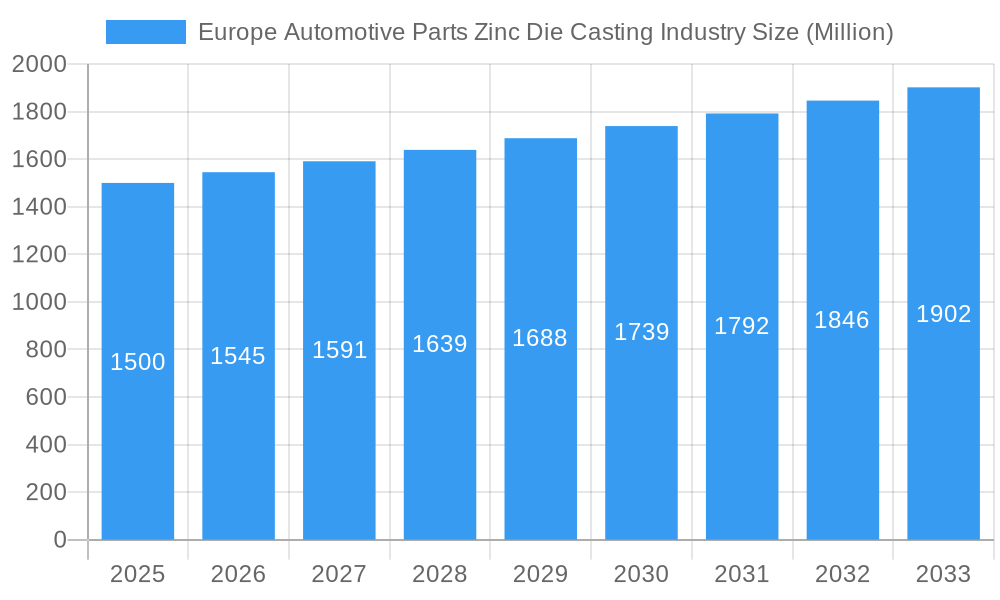 Europe Automotive Parts Zinc Die Casting Industry Market Size and Forecast (2024-2030)
