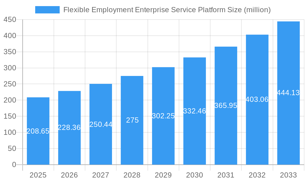 Flexible Employment Enterprise Service Platform Market Size and Forecast (2024-2030)