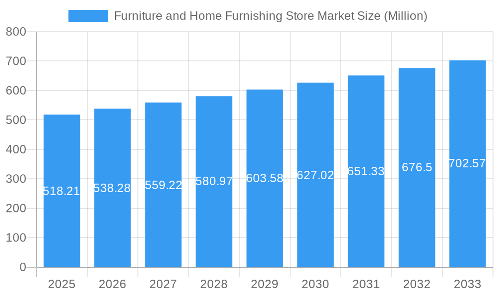 Furniture and Home Furnishing Store Market Market Size and Forecast (2024-2030)