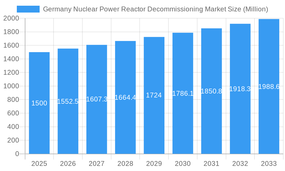 Germany Nuclear Power Reactor Decommissioning Market Market Size and Forecast (2024-2030)