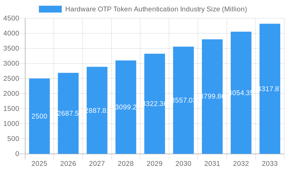 Hardware OTP Token Authentication Industry Market Size and Forecast (2024-2030)