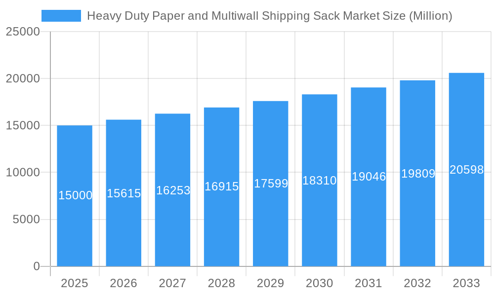 Heavy Duty Paper and Multiwall Shipping Sack Market Market Size and Forecast (2024-2030)