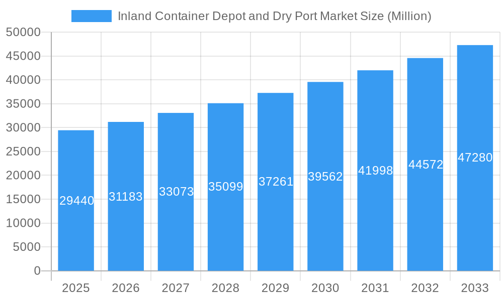 Inland Container Depot and Dry Port Market Market Size and Forecast (2024-2030)
