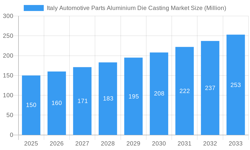 Italy Automotive Parts Aluminium Die Casting Market Market Size and Forecast (2024-2030)