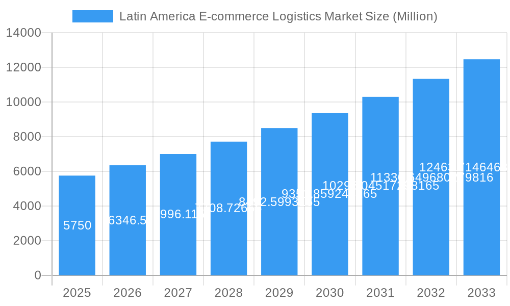 Latin America E-commerce Logistics Market Market Size and Forecast (2024-2030)