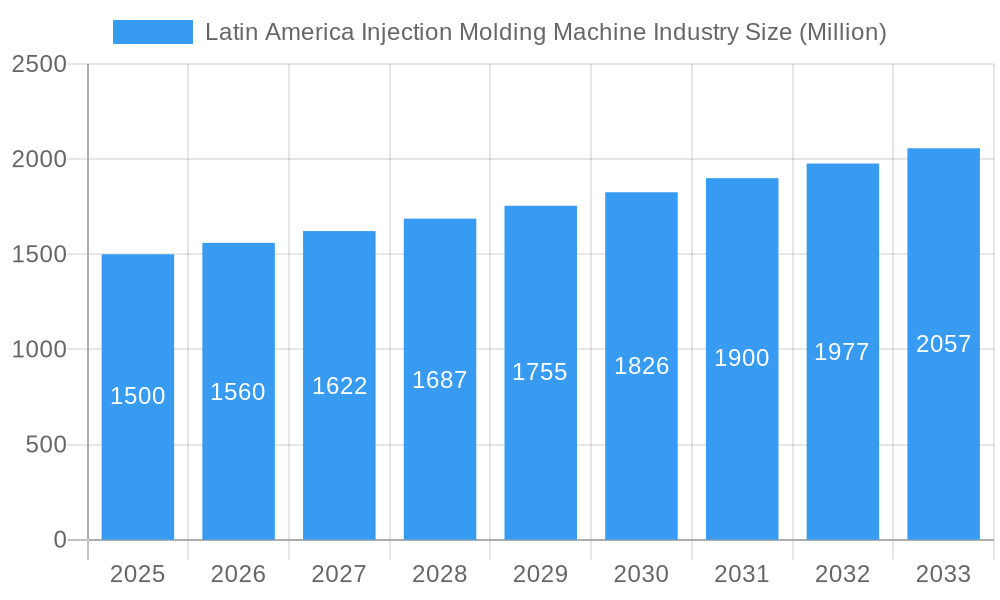 Latin America Injection Molding Machine Industry Market Size and Forecast (2024-2030)