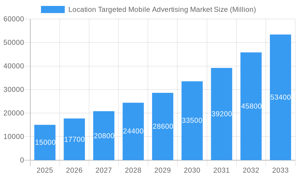 Location Targeted Mobile Advertising Market Market Size and Forecast (2024-2030)