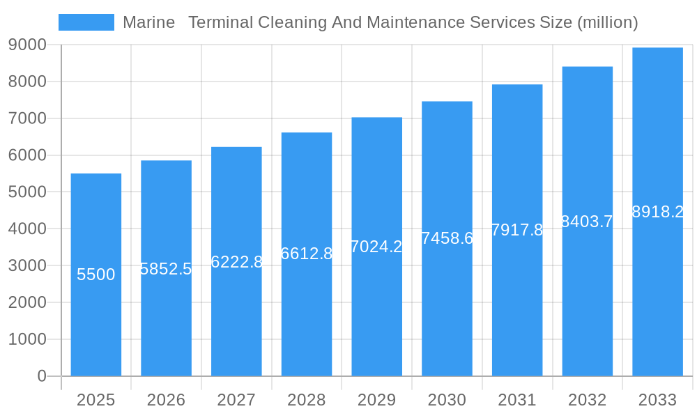 Marine Terminal Cleaning And Maintenance Services Market Size and Forecast (2024-2030)