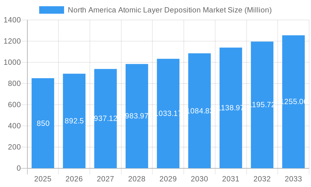 North America Atomic Layer Deposition Market Market Size and Forecast (2024-2030)