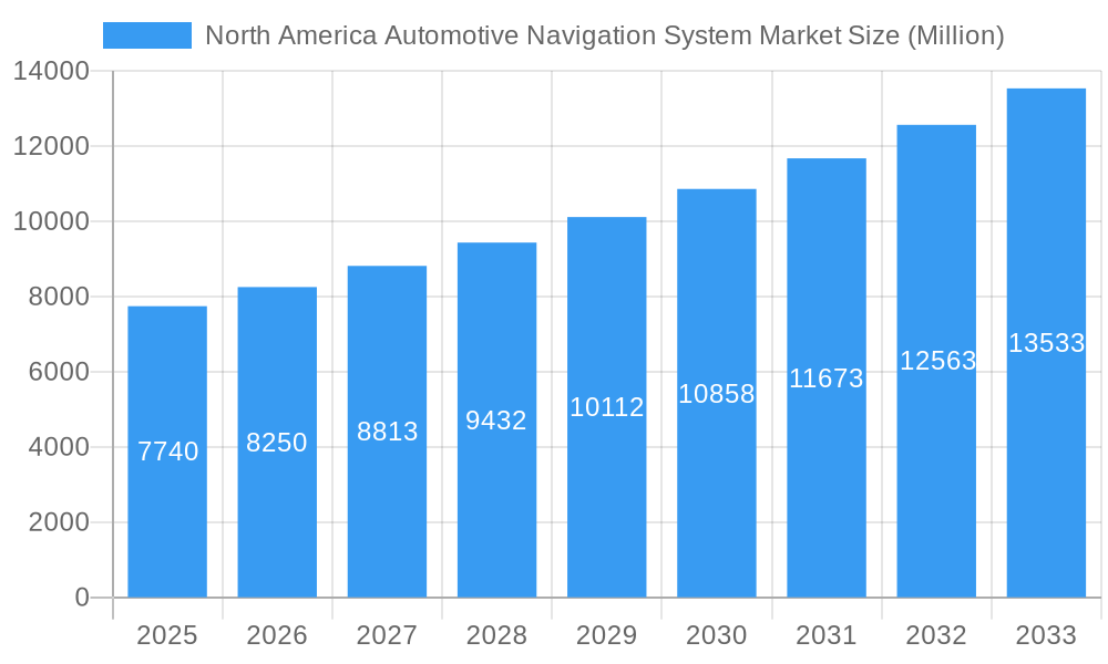 North America Automotive Navigation System Market Market Size and Forecast (2024-2030)