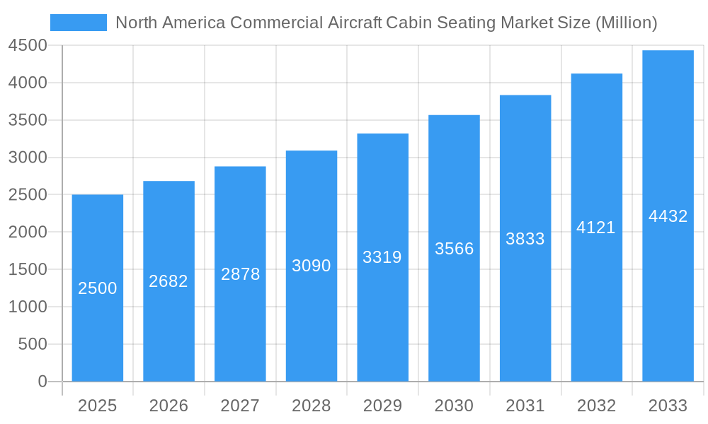 North America Commercial Aircraft Cabin Seating Market Market Size and Forecast (2024-2030)