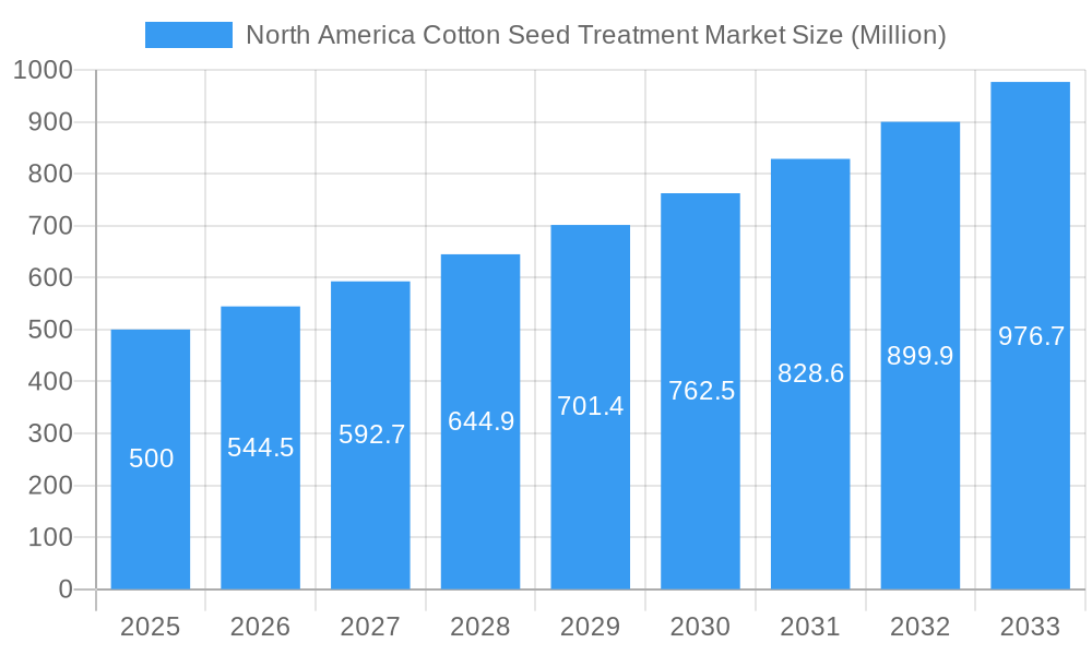 North America Cotton Seed Treatment Market Market Size and Forecast (2024-2030)
