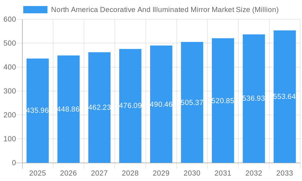 North America Decorative And Illuminated Mirror Market Market Size and Forecast (2024-2030)